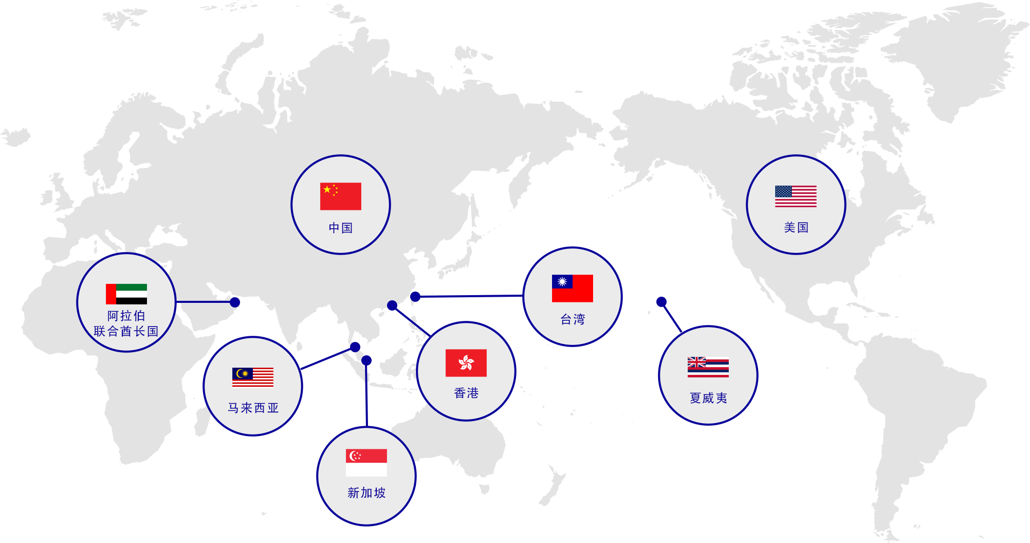 海外的交易实绩地图